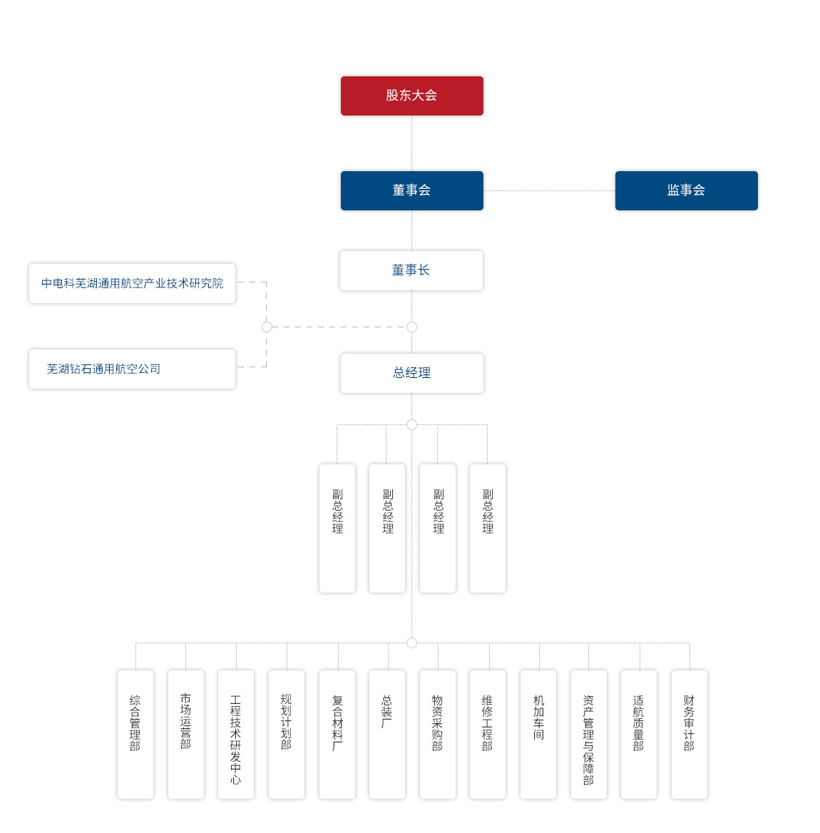 CETC Wuhu Diamond Aircraft Manufacture Co., Ltd